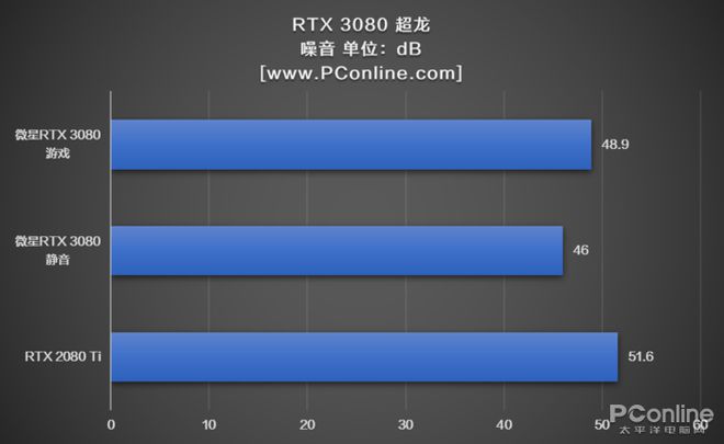 6G vs 3G显卡：性能对比、游戏体验全面解析  第3张