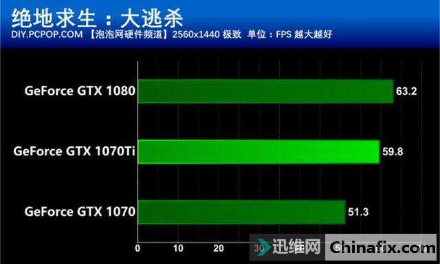 GTA5玩家必看！GTX970M运行图像参数调优全攻略  第5张