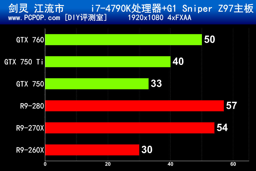 i3处理器+GTX 650显卡，游戏体验大揭秘  第5张