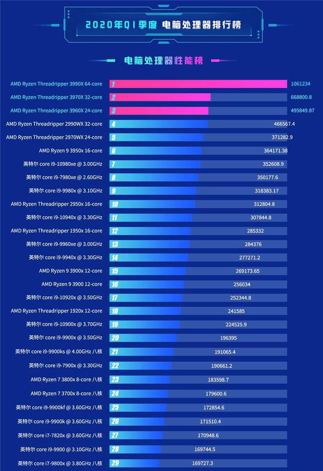 显卡大对决：R9 270X vs GTX520，性能能耗全面PK  第2张