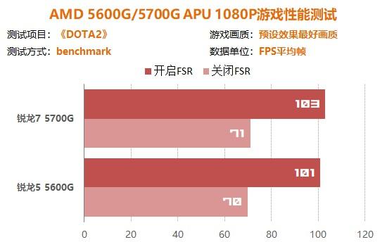 i3处理器搭配GTX 980ti显卡？专家解析真相