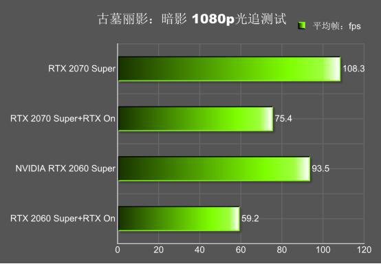 i5处理器和GTX 970显卡：游戏性能大揭秘  第2张