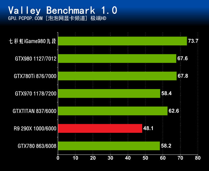 i5处理器和GTX 970显卡：游戏性能大揭秘  第5张