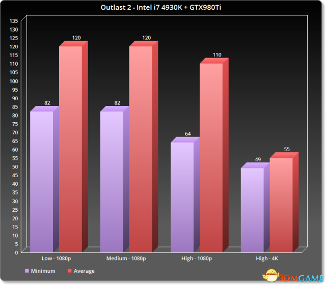 【攻略】GTX 750 Ti+i3，轻松畅玩侠盗猎车手5秘籍揭秘  第6张