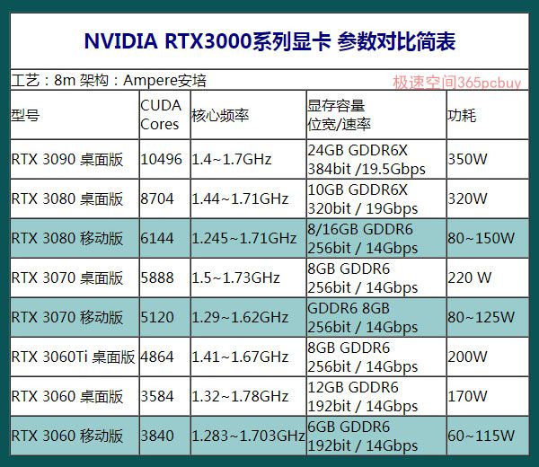 影驰GTX 650大将与HD 7850：游戏界的双子星  第5张