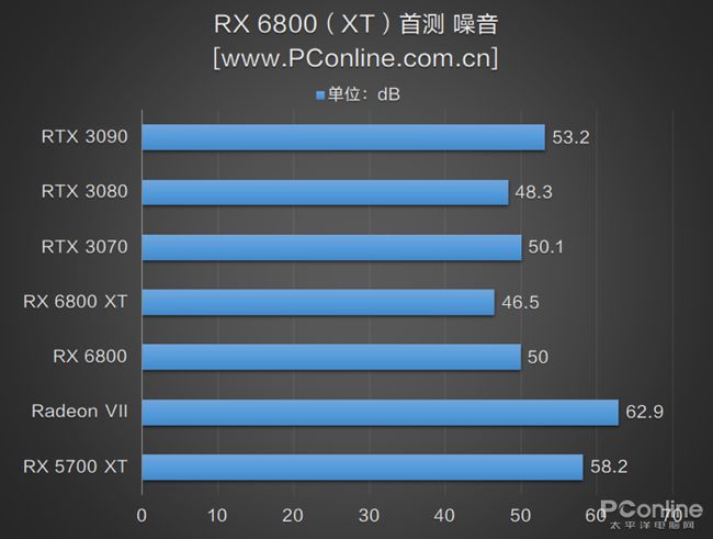 AMD R7 370 vs NVIDIA GTX960：性能对比揭秘，谁更胜一筹？  第2张