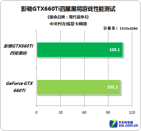 黑将GTX 960：游戏性能惊艳，外观酷炫，安装简单，散热稳定  第5张