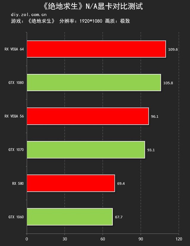 显卡之争：GTX 1080 Ti vs 2K显示器，性能对比揭秘  第1张