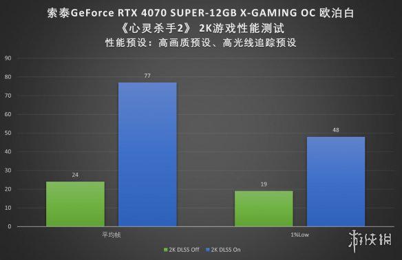 GTX750Ti VS GTX1050Ti：GTA5游戏性能大对比，谁更胜一筹？