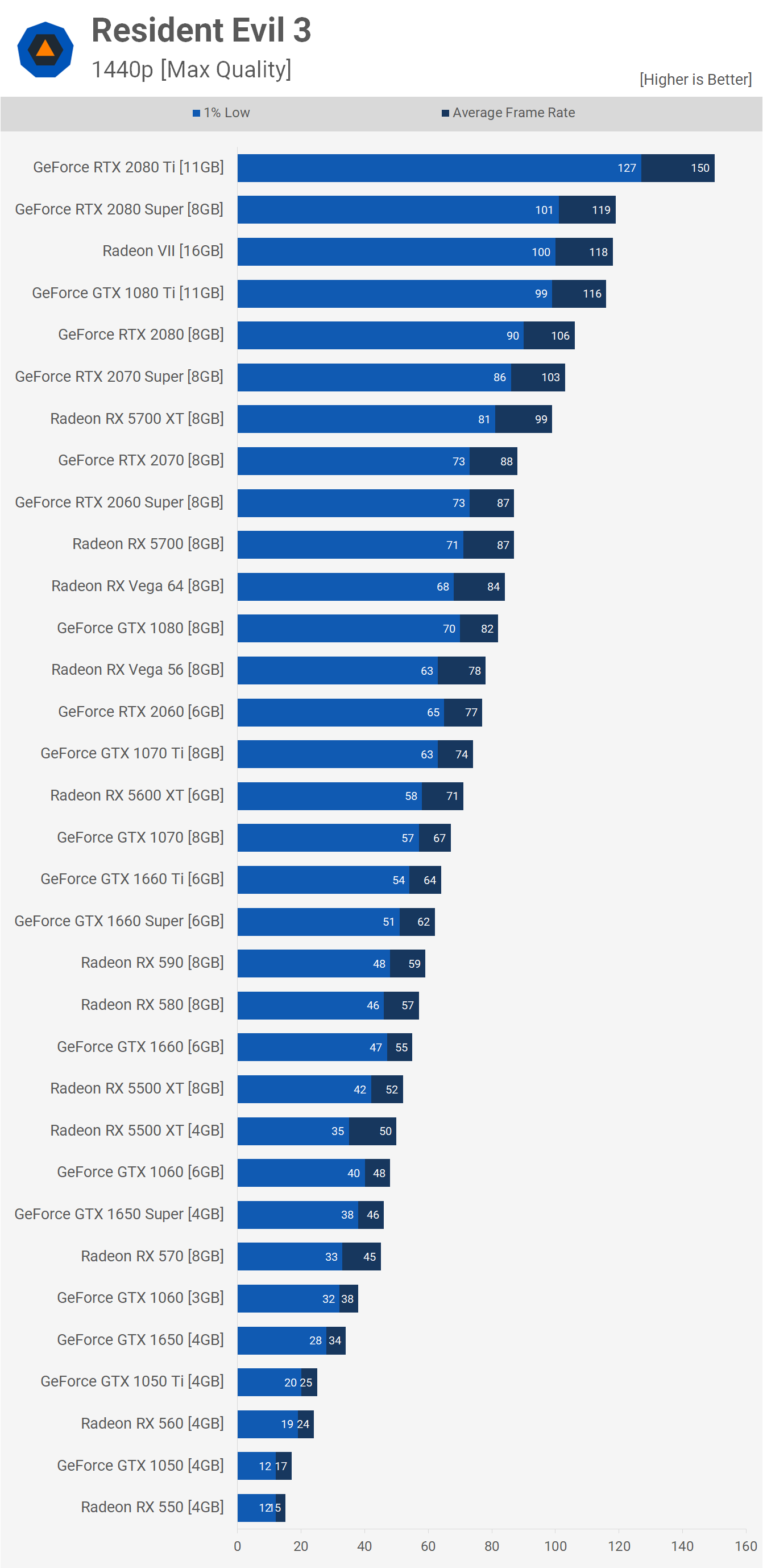 GTX750Ti VS GTX1050Ti：GTA5游戏性能大对比，谁更胜一筹？  第4张