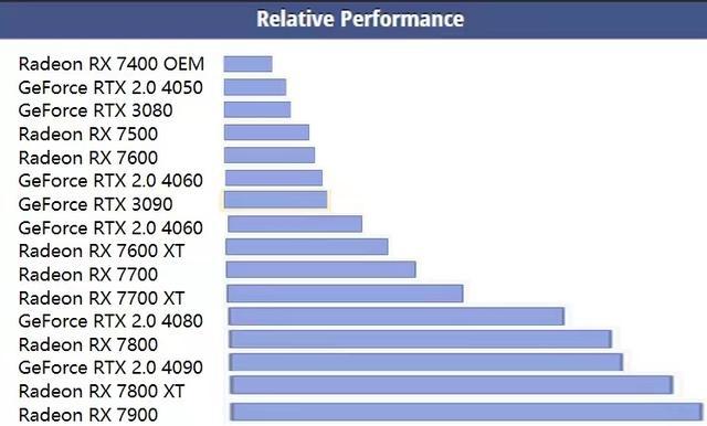 GTX750Ti VS GTX1050Ti：GTA5游戏性能大对比，谁更胜一筹？  第5张