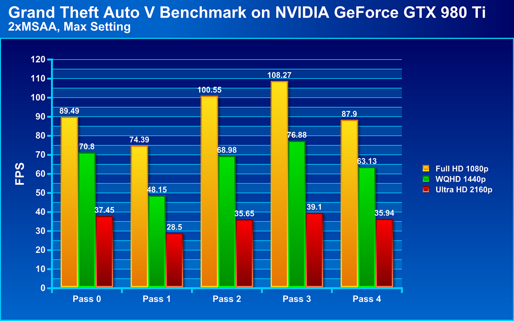 GTX750Ti VS GTX1050Ti：GTA5游戏性能大对比，谁更胜一筹？  第8张