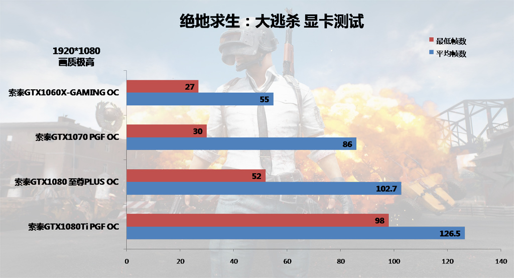 GTX750Ti VS GTX1050Ti：GTA5游戏性能大对比，谁更胜一筹？  第9张