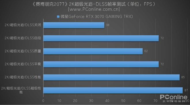 【爆款评测】i5+GTX 660：GTA5画质性能大揭秘  第3张