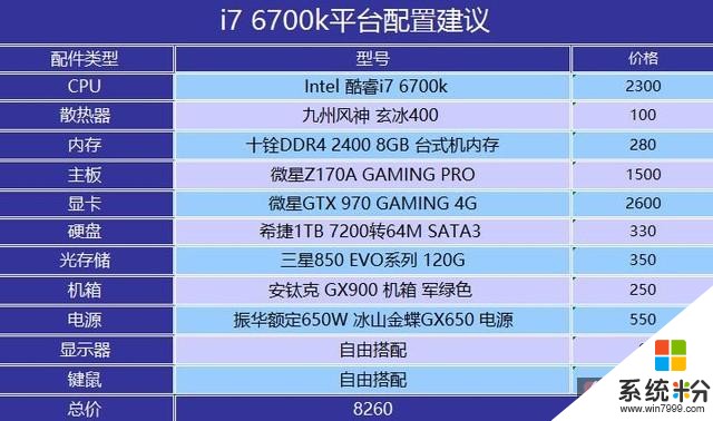 【爆款评测】i5+GTX 660：GTA5画质性能大揭秘  第4张