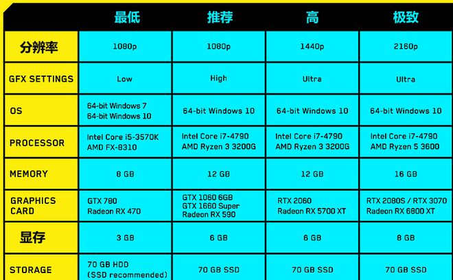 【爆款评测】i5+GTX 660：GTA5画质性能大揭秘  第5张