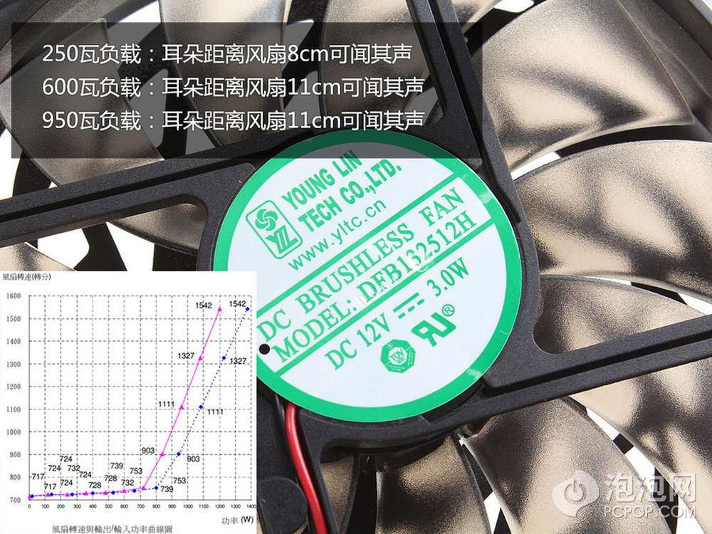 影驰GTX 1050 Ti：无6 Pin接口，轻功耗大性能  第3张