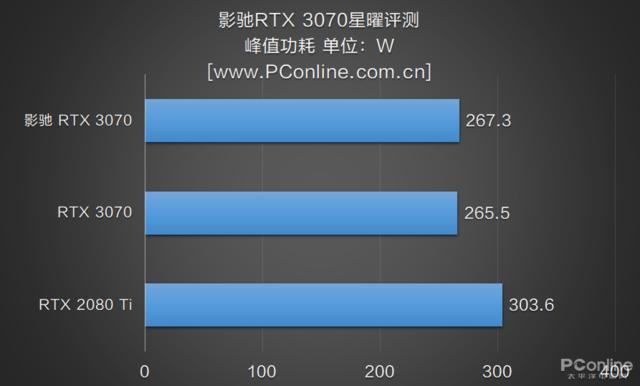 影驰GTX 1050 Ti：无6 Pin接口，轻功耗大性能  第4张