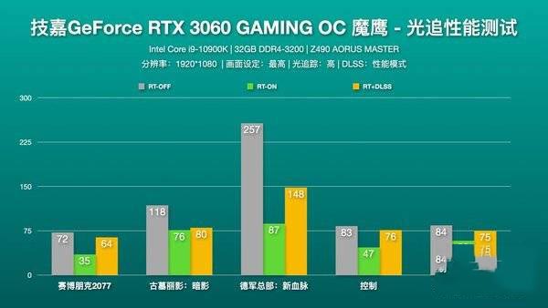 GTX 960玩GTA 5：性能解析与体验评测  第1张