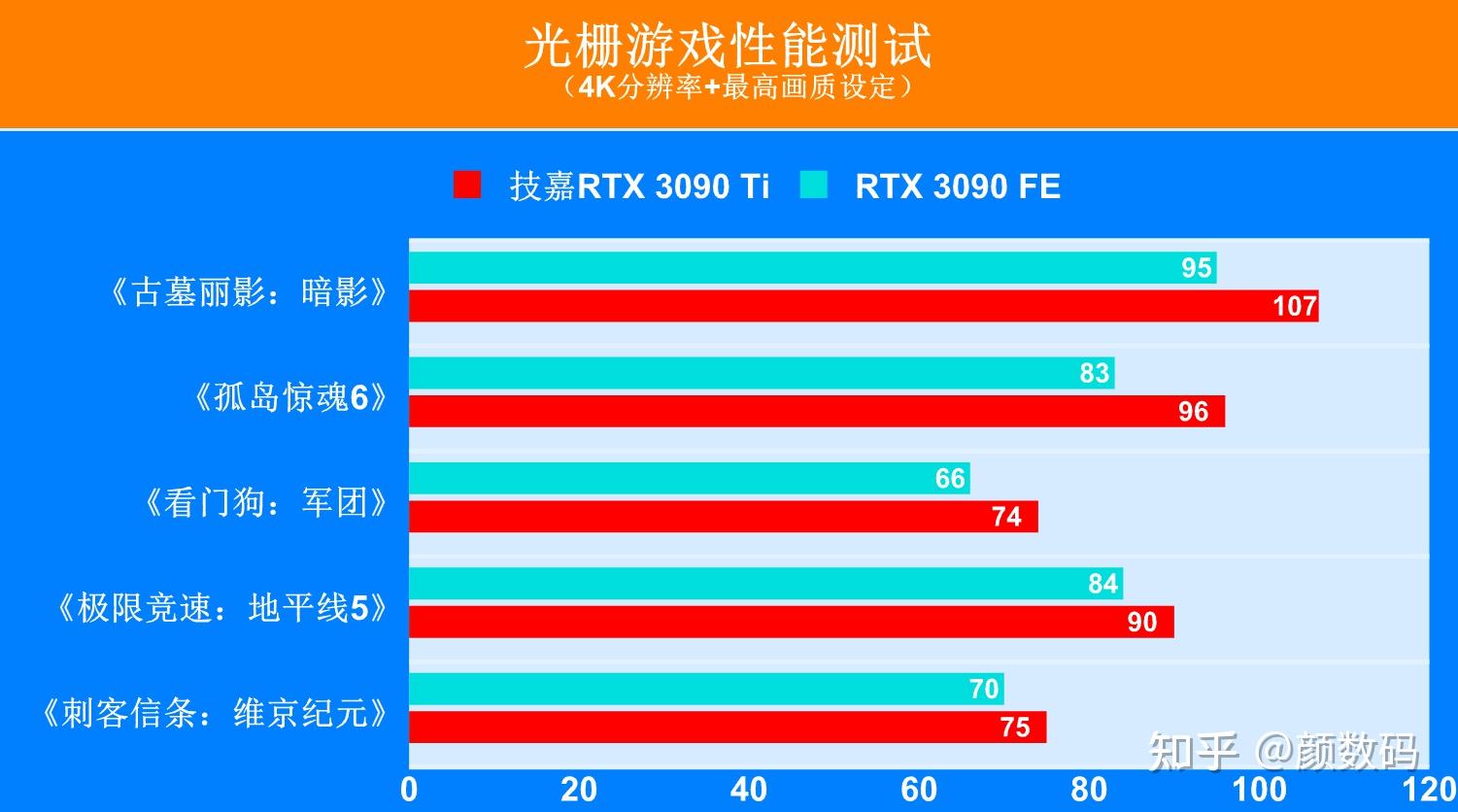 GTX 960玩GTA 5：性能解析与体验评测  第2张