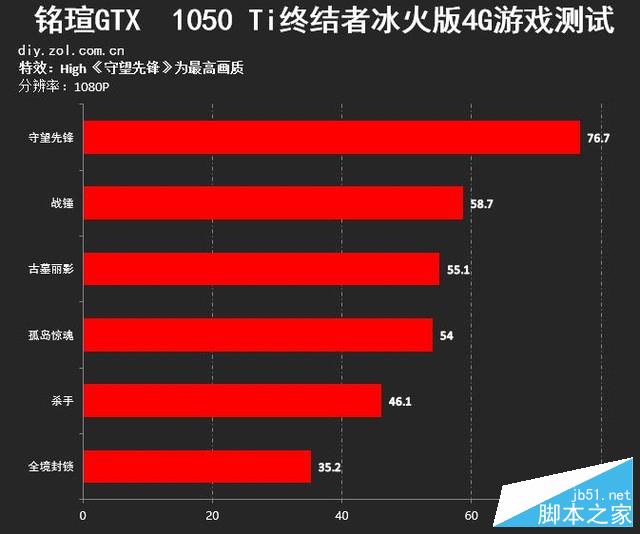 双11抢购，拥有铭瑄GTX 660终结者，游戏体验大揭秘  第6张