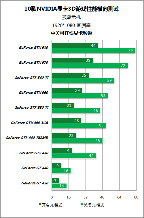 玩转三国全面战争，GTX1660Ti显卡助你畅享无卡顿游戏体验  第3张