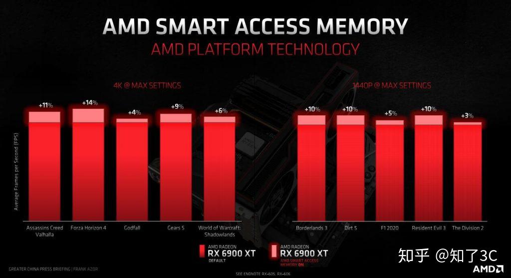 GTX660＋CF，让图形处理速度翻倍，细节更真实  第4张