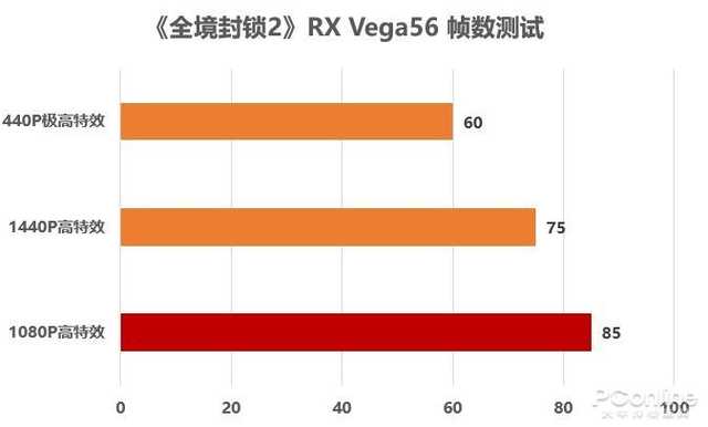 GTX760：昔日卡皇再现全境封锁！内含默契配合与激战快感  第6张