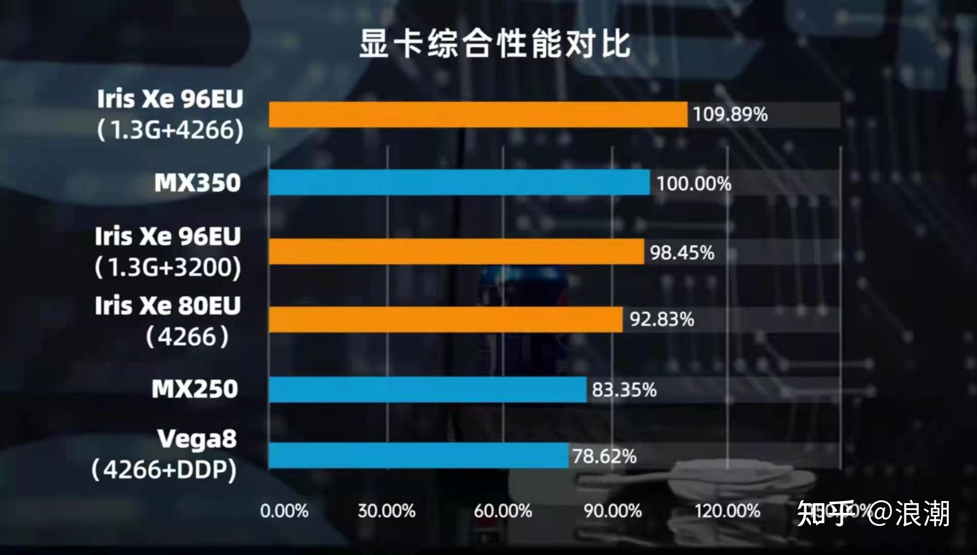 玩转游戏新时代：GTX 560显卡 vs 暗黑破坏神3，谁主沉浮？