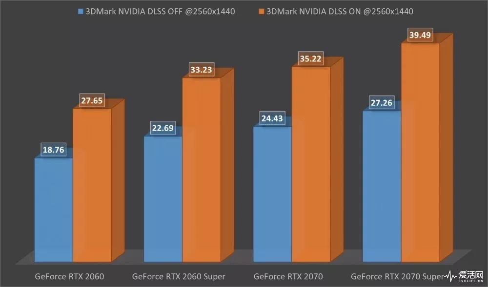 玩转游戏新时代：GTX 560显卡 vs 暗黑破坏神3，谁主沉浮？  第5张