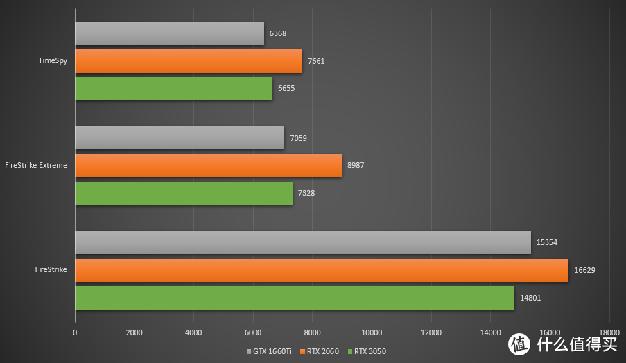 玩转游戏新时代：GTX 560显卡 vs 暗黑破坏神3，谁主沉浮？  第8张