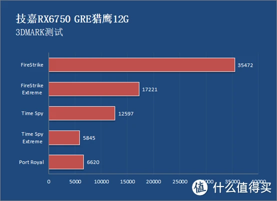 700元买GTX960？性能究竟如何，悬念揭晓  第2张