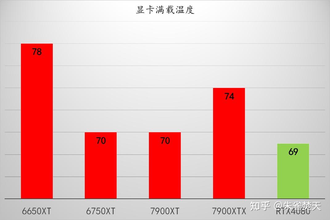 GTX 970满载功率揭秘：性能、散热、稳定性三重考量  第1张