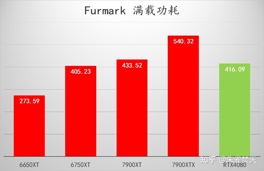 GTX 970满载功率揭秘：性能、散热、稳定性三重考量  第3张