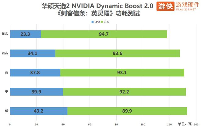 揭秘华硕GTX980：性能超群，游戏体验燃爆  第2张