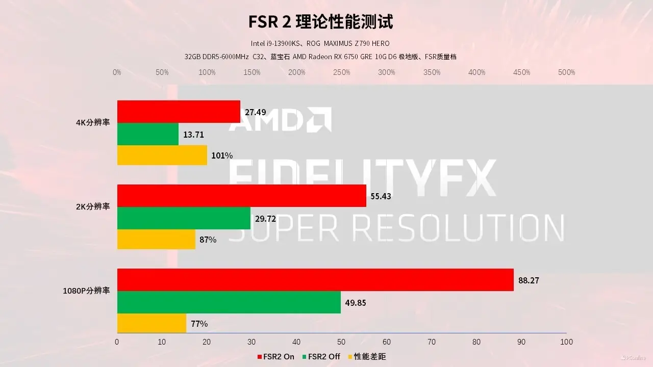 GTX1080：性能狂潮背后的能耗之谜  第4张