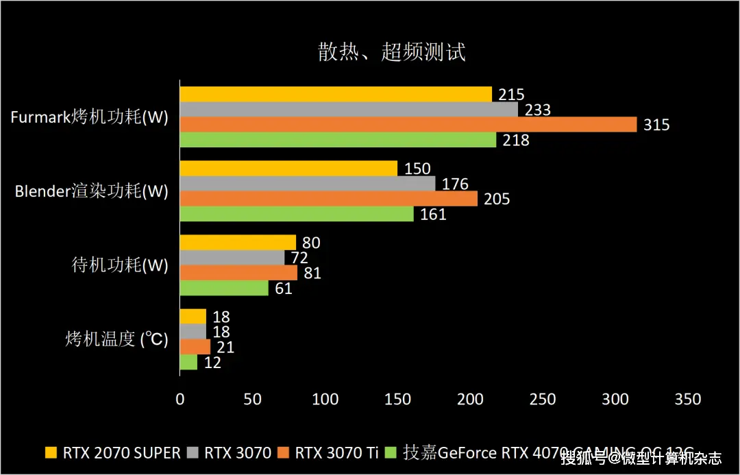 GTX750显卡：性能优越，能耗低至何种程度？  第5张