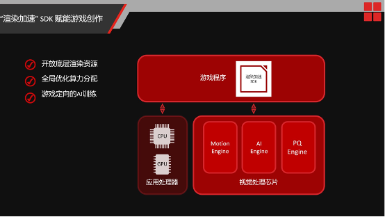 NVIDIA GTX780显卡：挖掘潜能，游戏加速指南