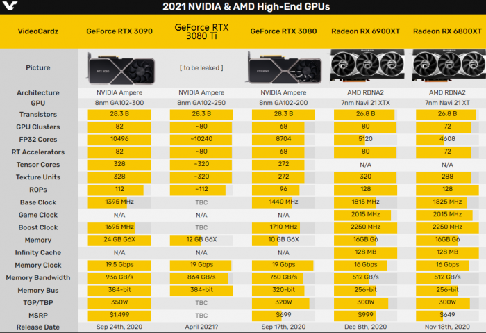 GTX 560 Ti：挖矿利器还是性价比之选？  第7张