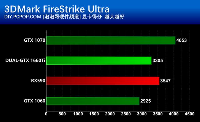 GTX980 SLI配置：功耗VS性能，你更看重哪一点？  第3张