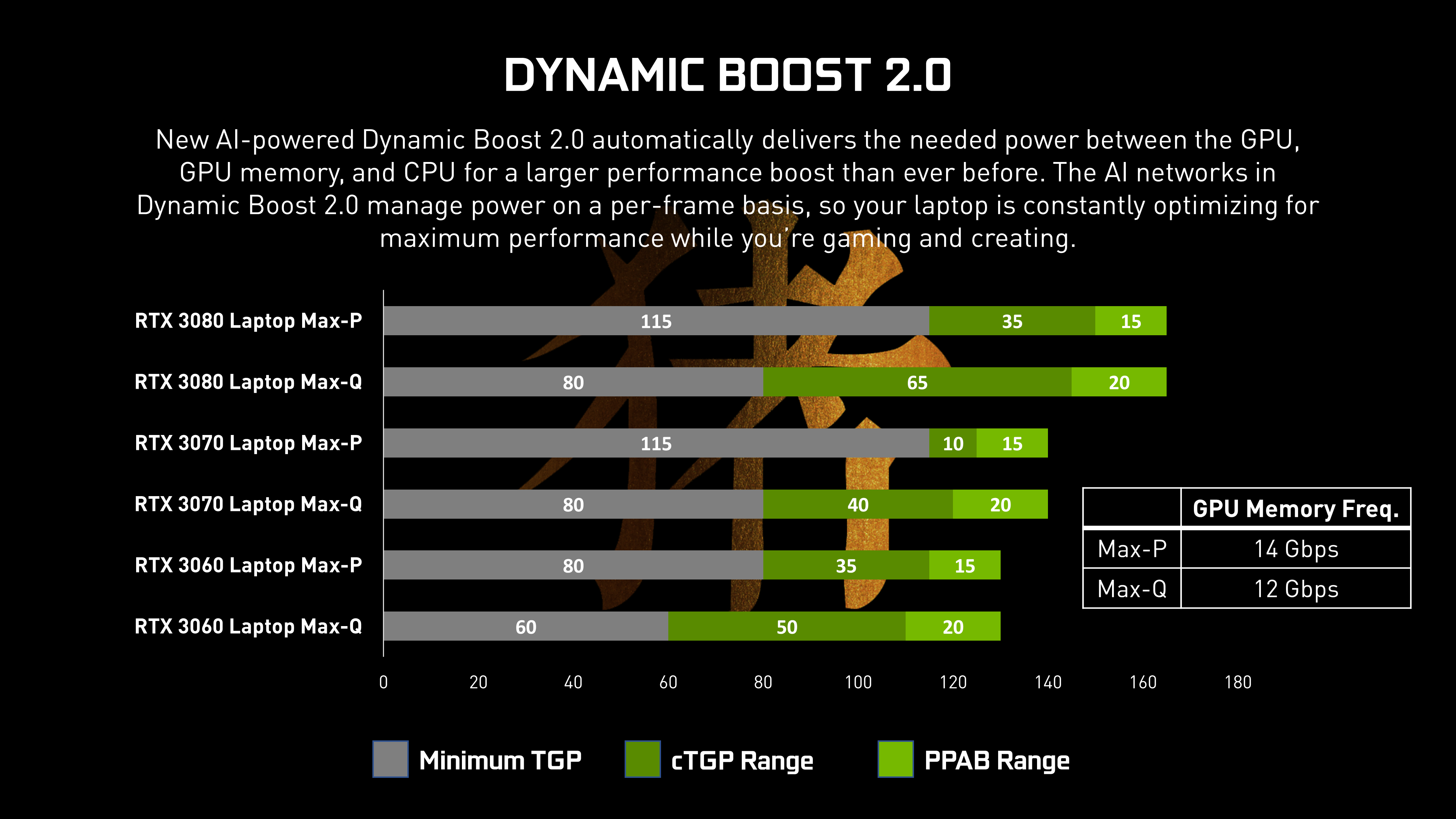 GTX980 SLI配置：功耗VS性能，你更看重哪一点？  第5张