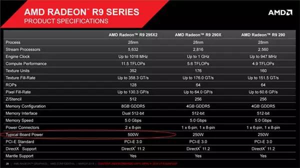 GTX980 SLI配置：功耗VS性能，你更看重哪一点？  第7张