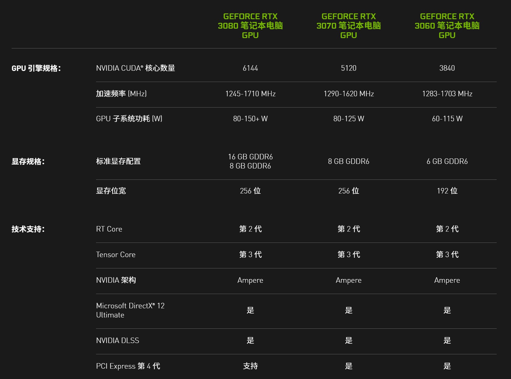 GTX 970：性能巅峰还是价格之争？  第3张