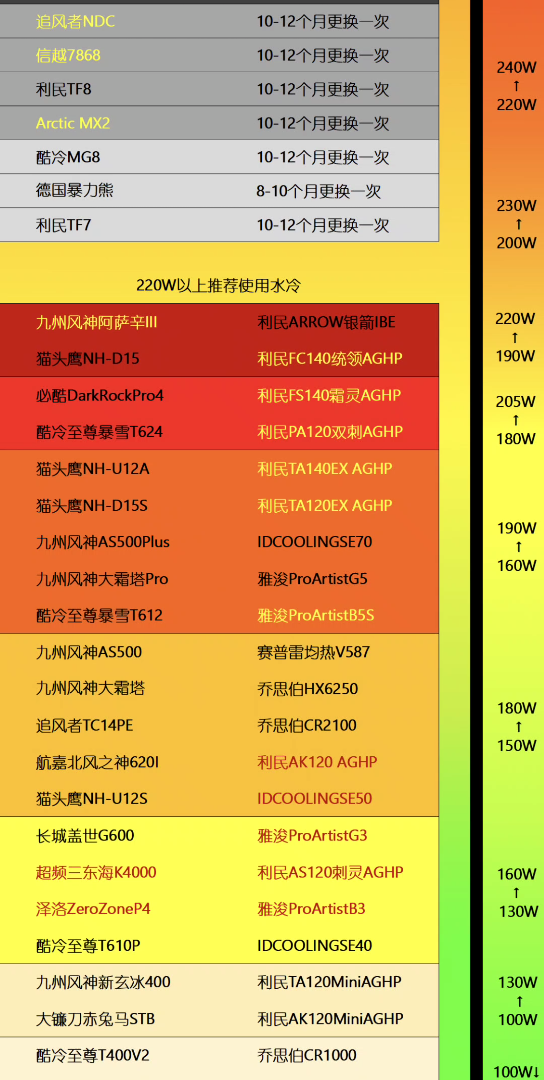 GTX 1070显卡：水冷VS风冷，谁更胜一筹？  第2张