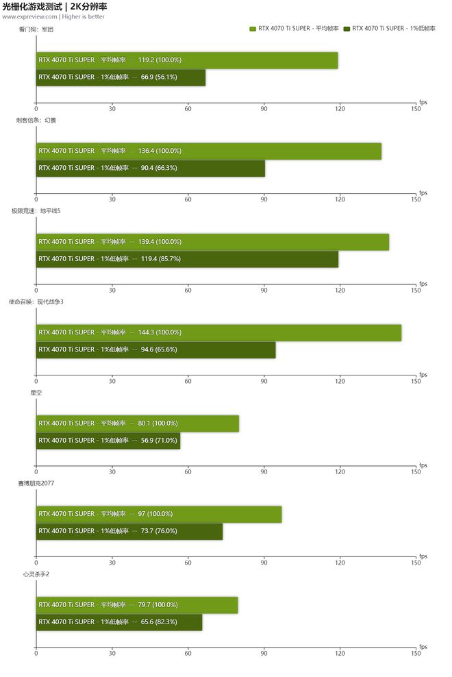 GTX 1080：游戏性能狂飙，硬件全面升级  第2张