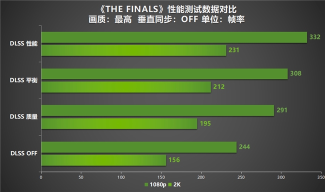 GTX 1080：游戏性能狂飙，硬件全面升级  第7张