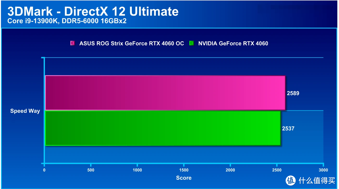 GTX670冰龙：超频技术揭秘，性能提升无限  第1张