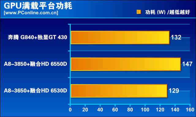 GTX1080显卡功耗揭秘：性能与耗电的两难抉择  第6张