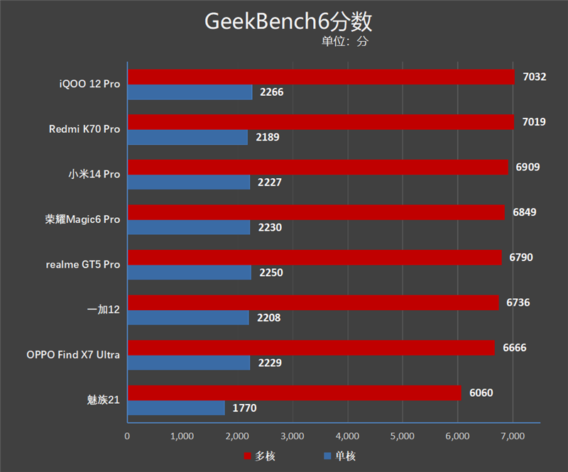 GTX 970显卡：3.5GB高速缓存还是陷阱？显存压缩技术揭秘  第5张