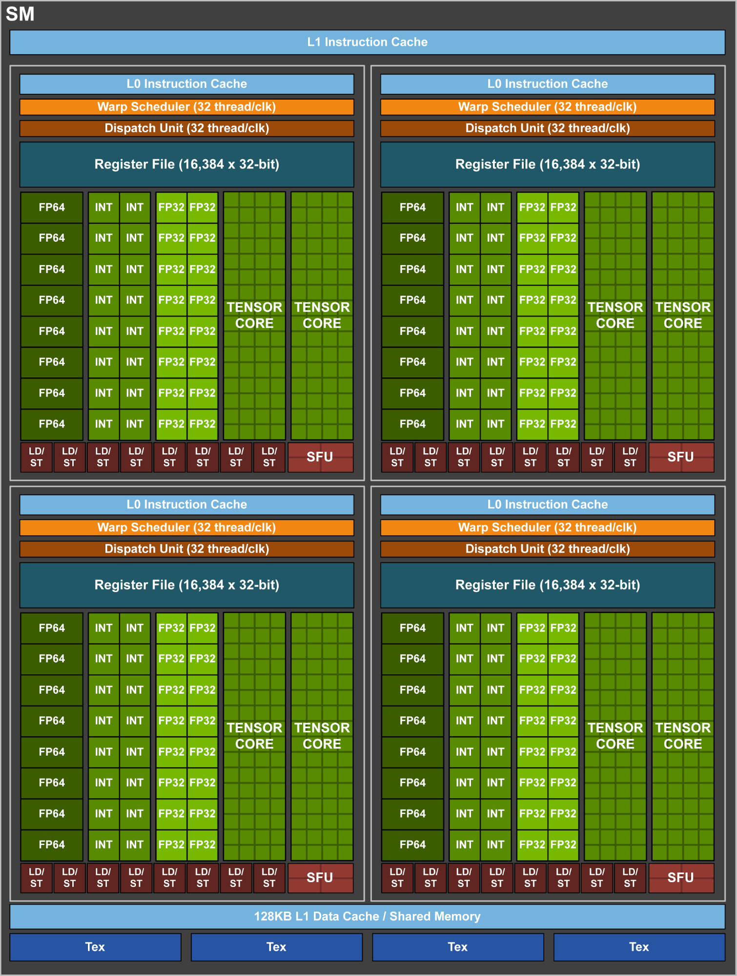 GTX 970开核：解锁潜力，风险与惊喜  第4张